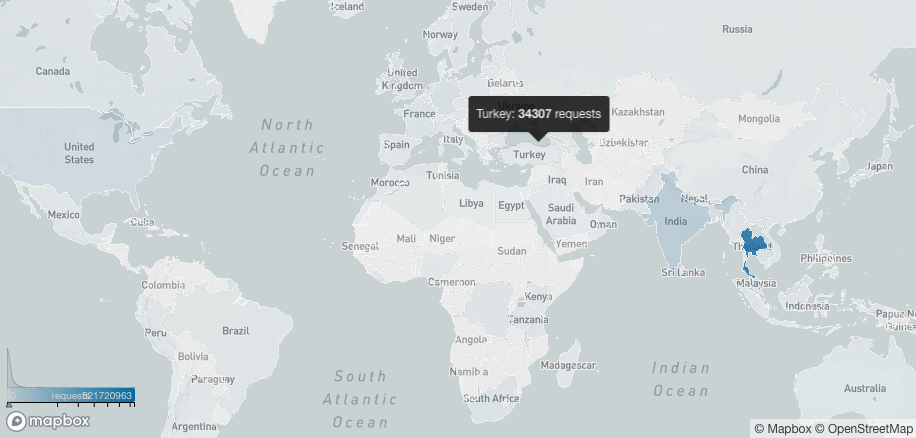 ddos countries